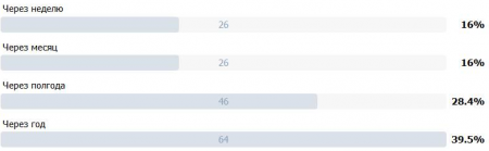 Дончане не верят в прекращение войны в ближайшем будущем