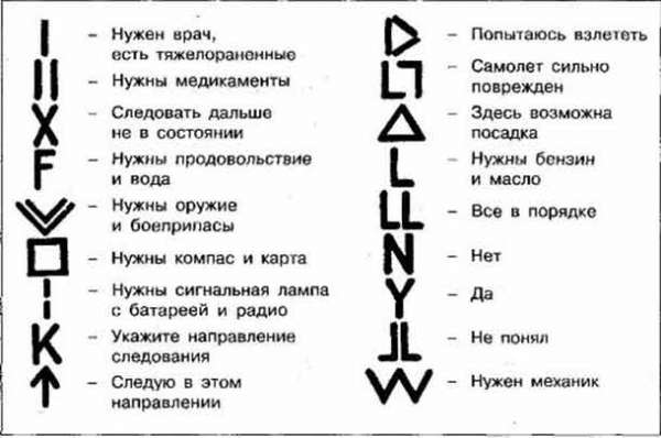 Подача сигналов бедствия в аварийной и экстремальной ситуации. Сигнализация огнем и дымом, звуковые сигналы.