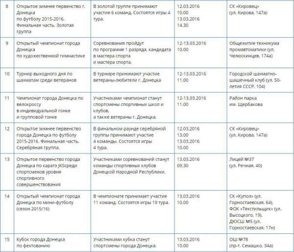 Хроника событий в Донецке за 07.03.2016 (обновление 22:30)