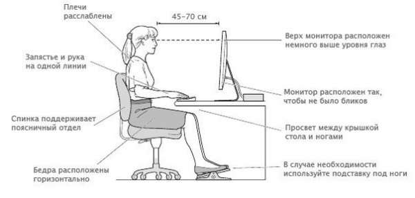 Эргономика - задачи сохранения длительной работоспособности.