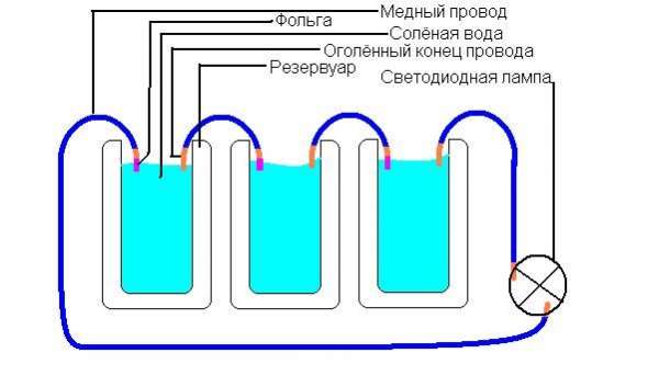 Как сделать батарейку своими руками