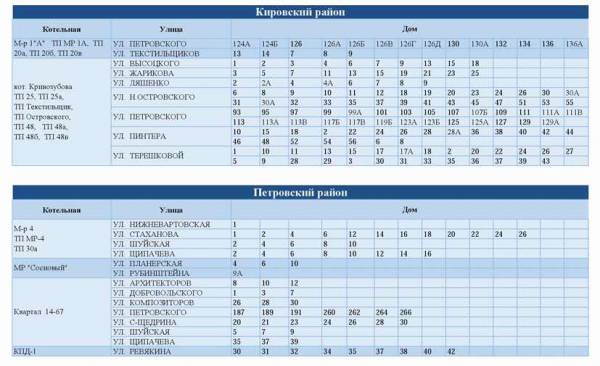 Хроника событий в Донецке за 26.09.2016 (обновление 21:50)