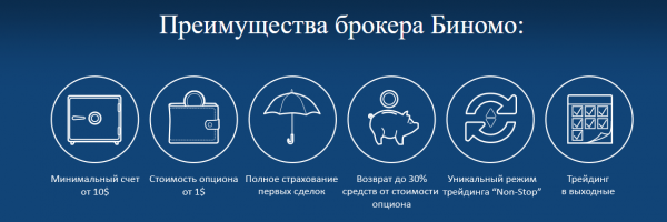 Заработок с биномо.com