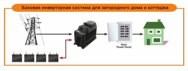 Солнечные электростанции вместе с UTEM SOLAR!