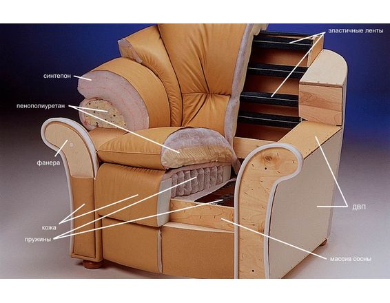 Материал, используемый для изготовления мебели