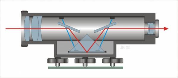 Преимущества и свойства компенсаторов