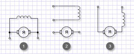 Преимущества привода постоянного тока