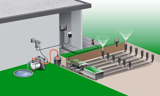 Выбираем вариант поливочной системы