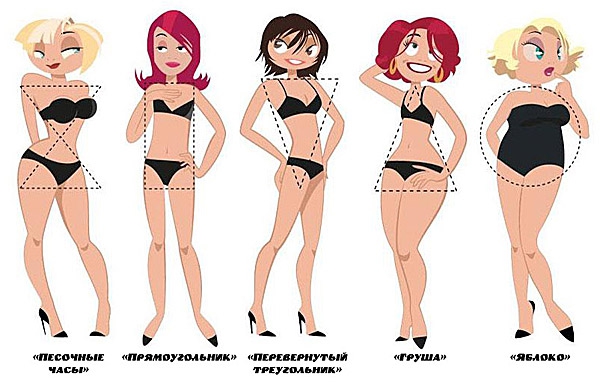 Секреты выбора идеального купальника по типу фигуры