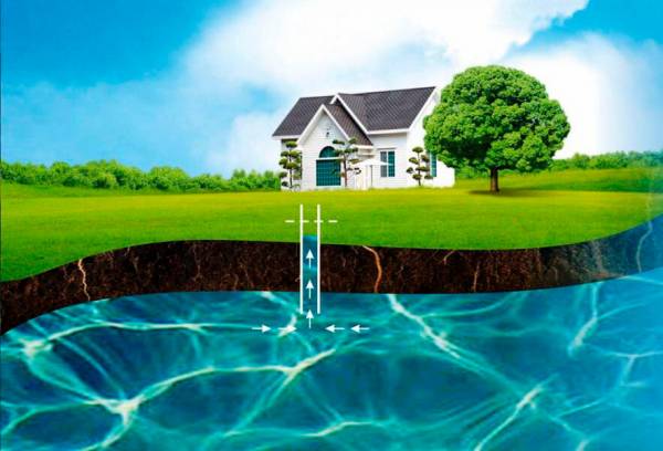 Как происходит бурение скважин на воду