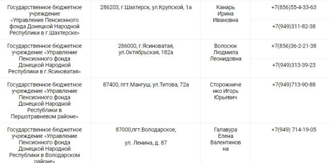 В Киевском районе Донецка изменился адрес пенсионного фонда