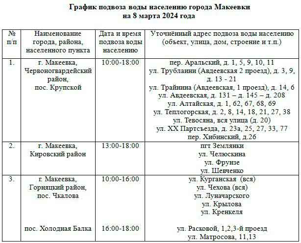 Хроника событий в Донецке за 8 марта 2024 года