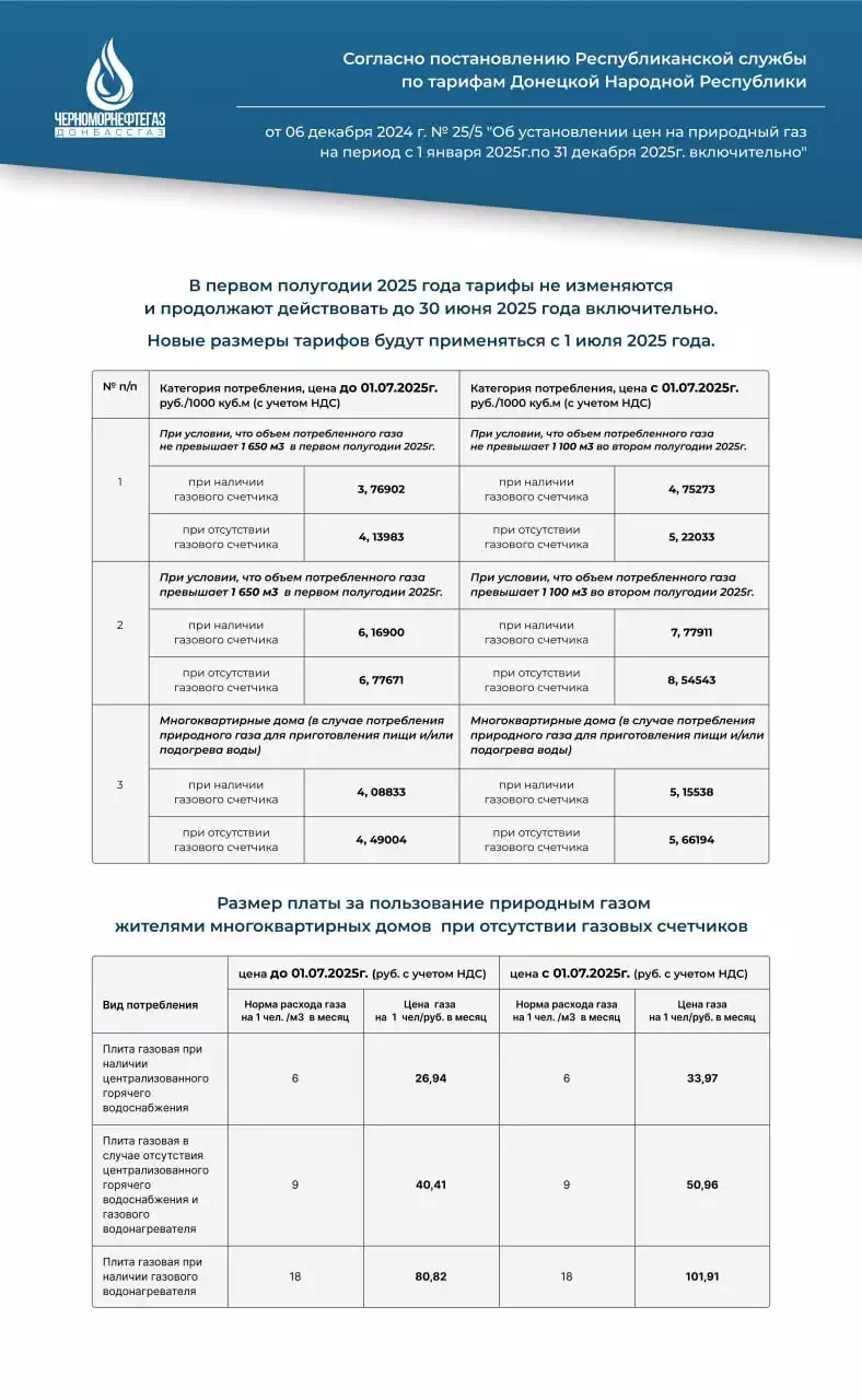 Газ для населения ДНР